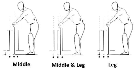 cricket batting guard